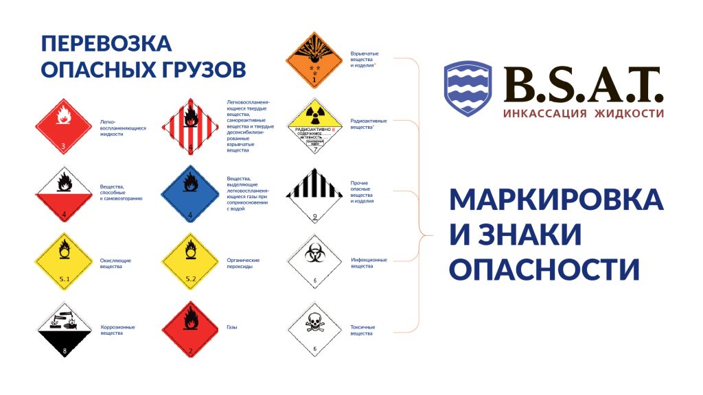 Международная перевозка опасных грузов цистернами